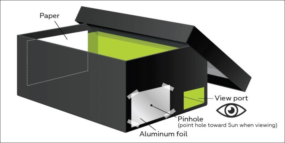 an animation of black shoebox with aluminum foil on the bottom left corner and paper on the inside to view the solar eclipse 