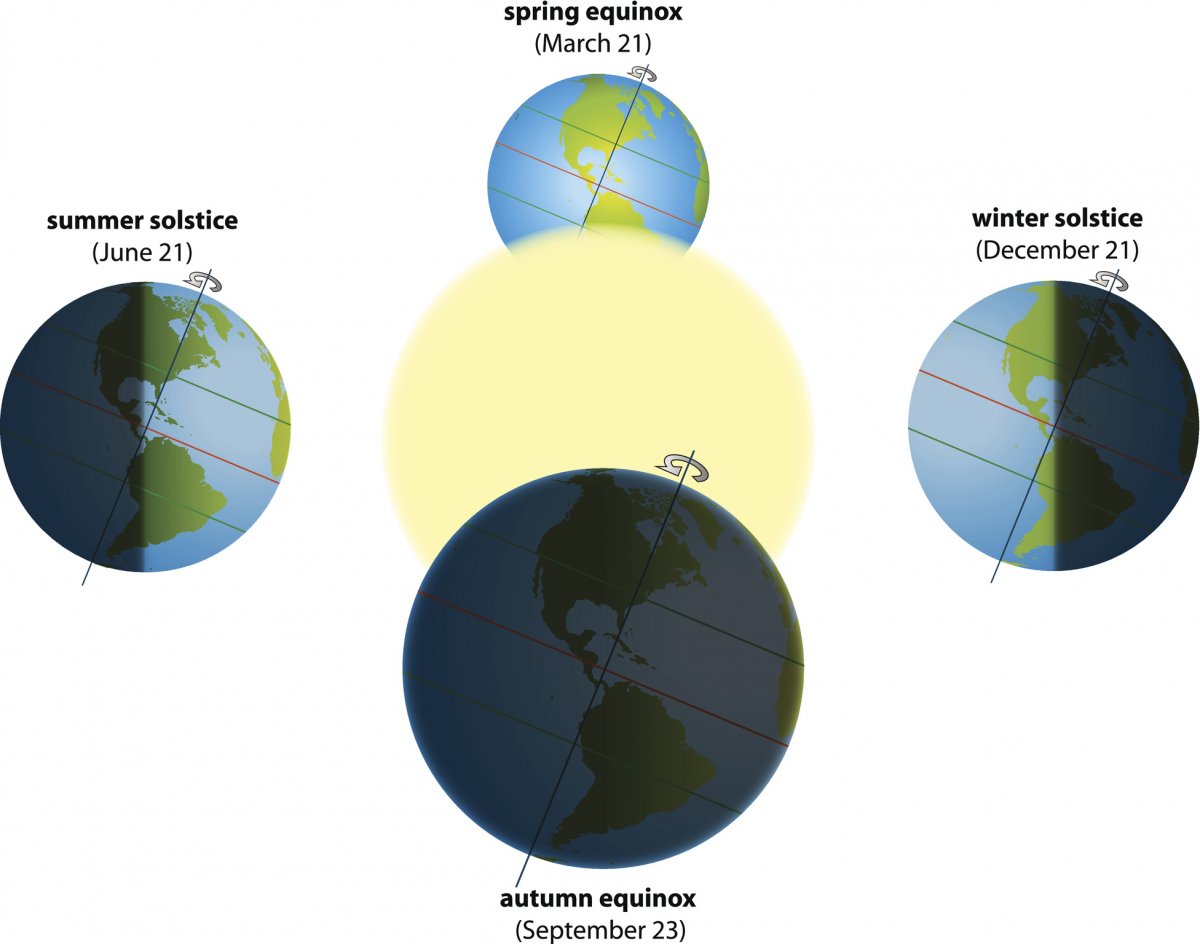 Why the winter solstice is the longest night, and when it happens