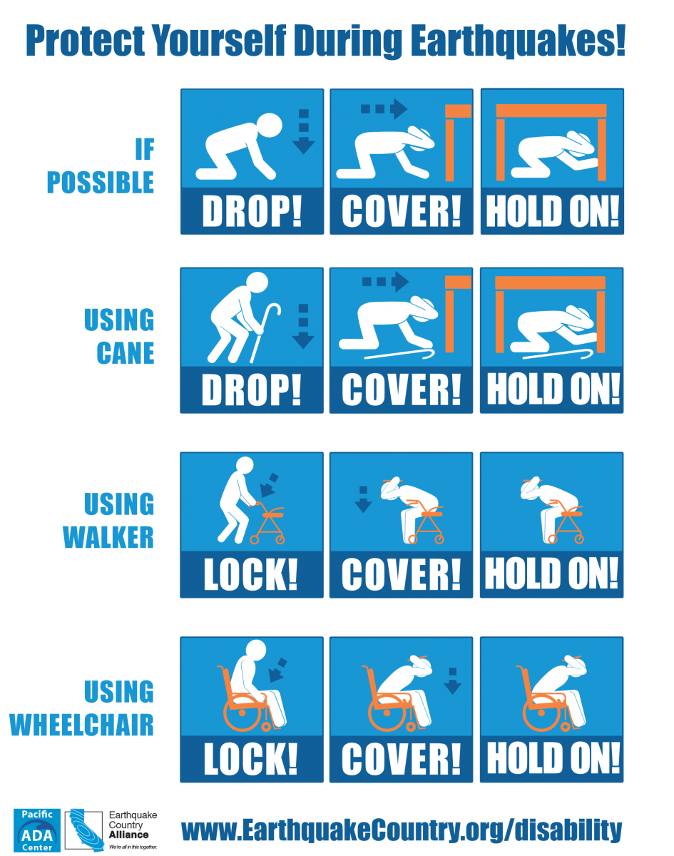 Graphic showing how to protect yourself in an earthquake by dropping to the floor and locking mobility devices, covering your head, and holding on.