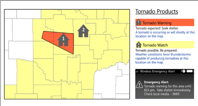 Generic map showing large area in yellow under a tornado watch and small area in orange under a tornado warning, with definitions for these alerts.