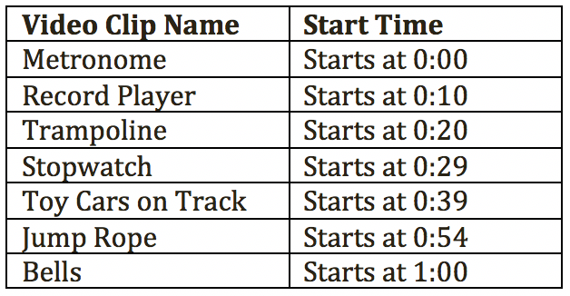 A table with two columns. The left column says Video clip name, metronome, record player, trampoline, stopwatch, toy cars on track, jump rope, bells. The right column says start time, 0, 0.1, 0.2, 0.29, 0.39. 0.54, 1.0.