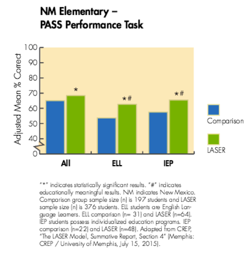 NM Elementary - PASS Performance Task