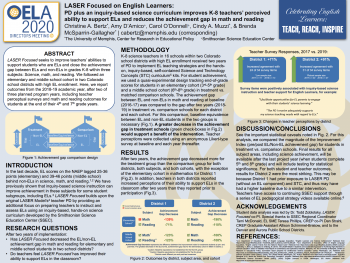 LASER Focused on English Learners: PD plus an inquiry-based science curriculum improves K-8 teachers' perceived ability to support ELs and reduces the achievement gap in math and reading