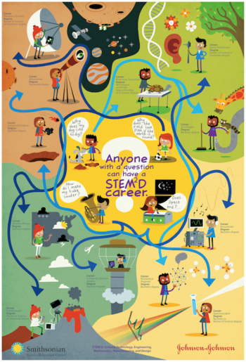 Anyone with a question can have a stem2d career poster with illustrations of people in STEM careers