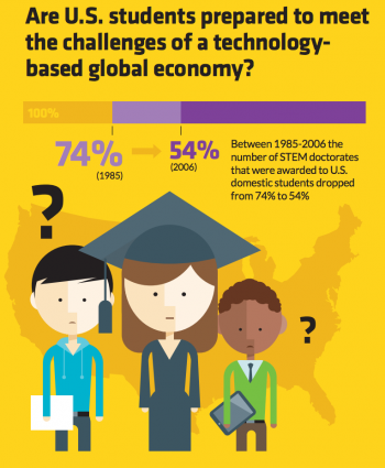 Preview of the Smithsonian Science Education Centers info graphic on transforming science education