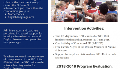 LASER Focused: A Model for Teaching Inquiry-Based Science to English Learners - 2018-2019 District Report: Aurora Public Schools