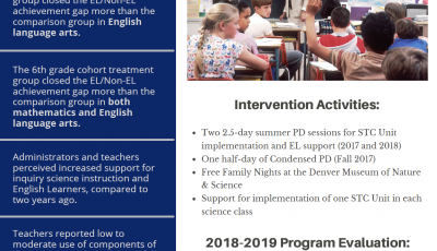 LASER Focused: A Model for Teaching Inquiry-Based Science to English Learners - 2018-2019 District Report: Denver Public Schools