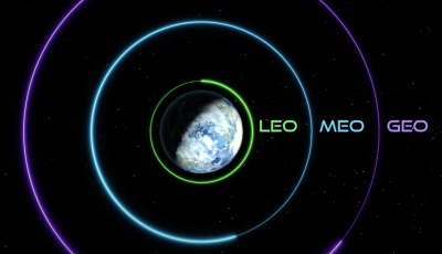 Illustration of Earth with three concentric circles around it.