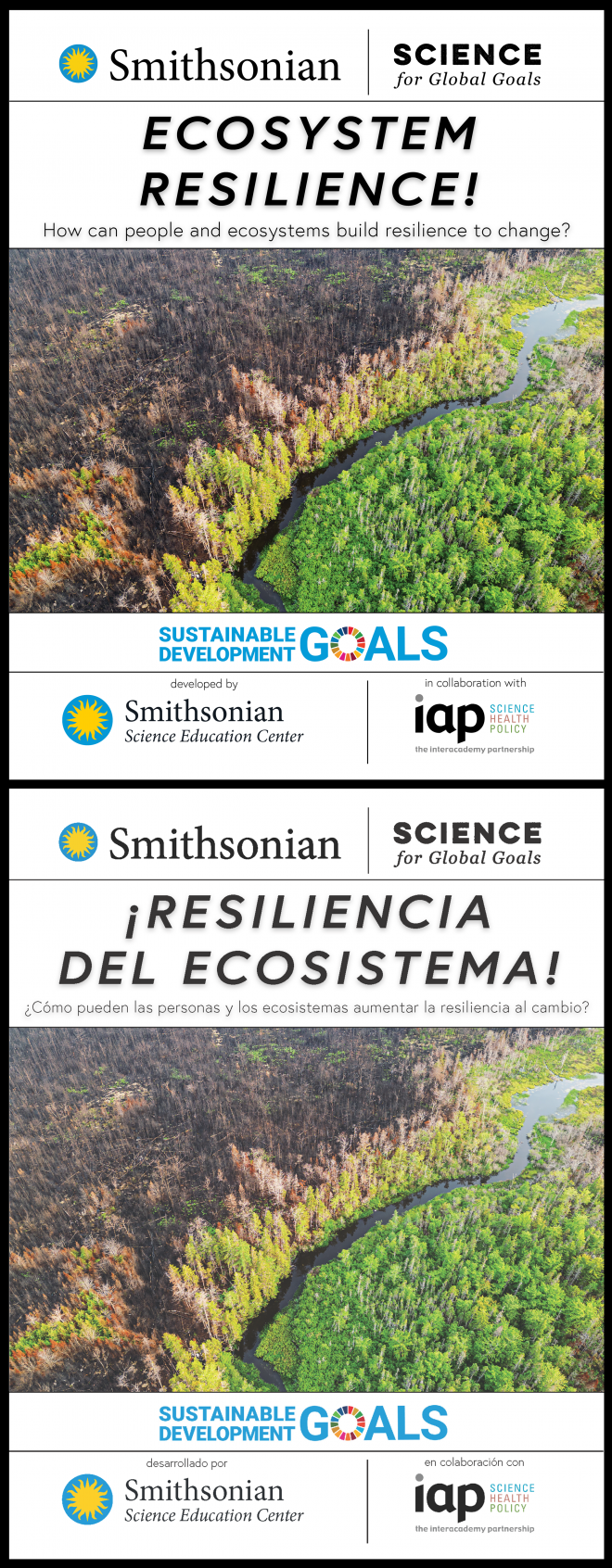 Combined covers of the Ecosystems Resilience guide